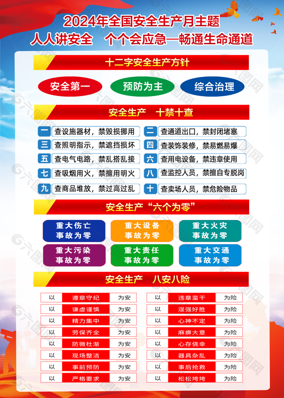 实用2024年全国安全生产月主题展板