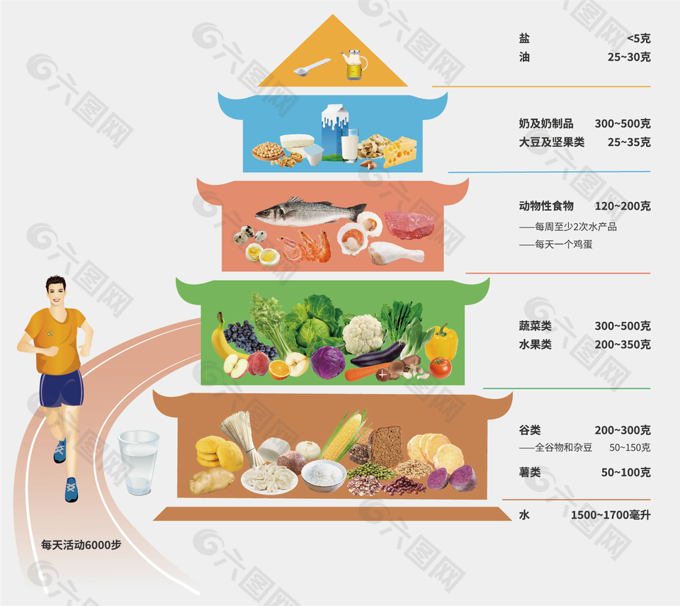 健康饮食公益海报素材