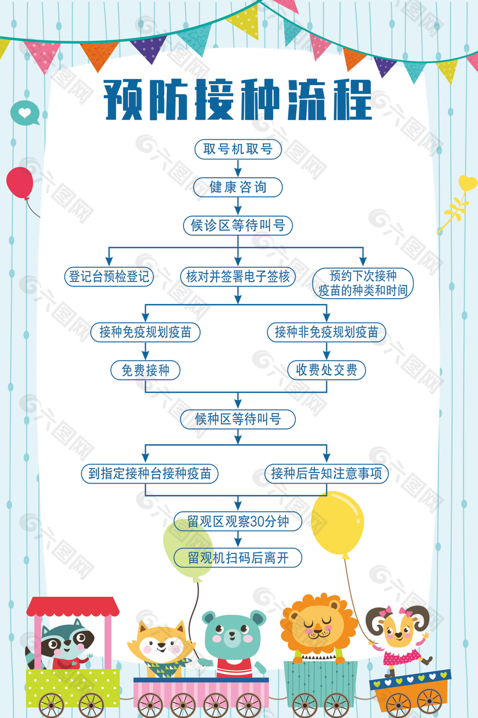 可爱清新卡通预防接种流程医疗展板