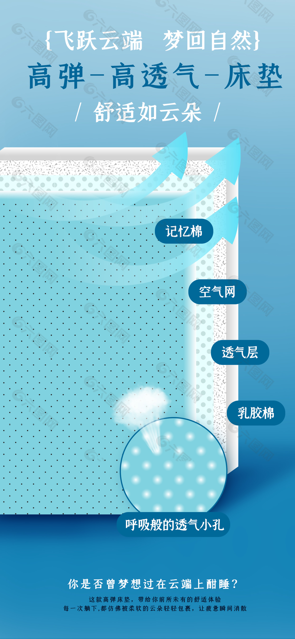 舒适如云朵高弹高透气床垫营销宣传海报