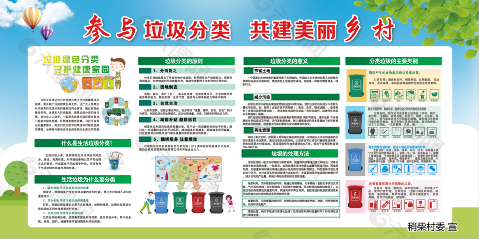 参与垃圾分类共建美丽乡村公益展板