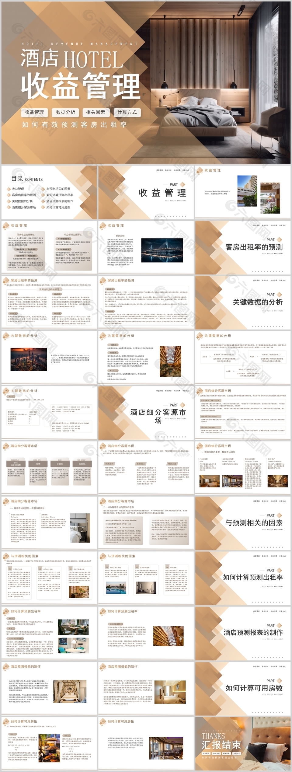 酒店实用收益管理预测客房出租率培训PPT