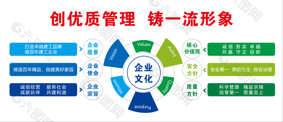 创优质管理铸一流形象企业文化墙