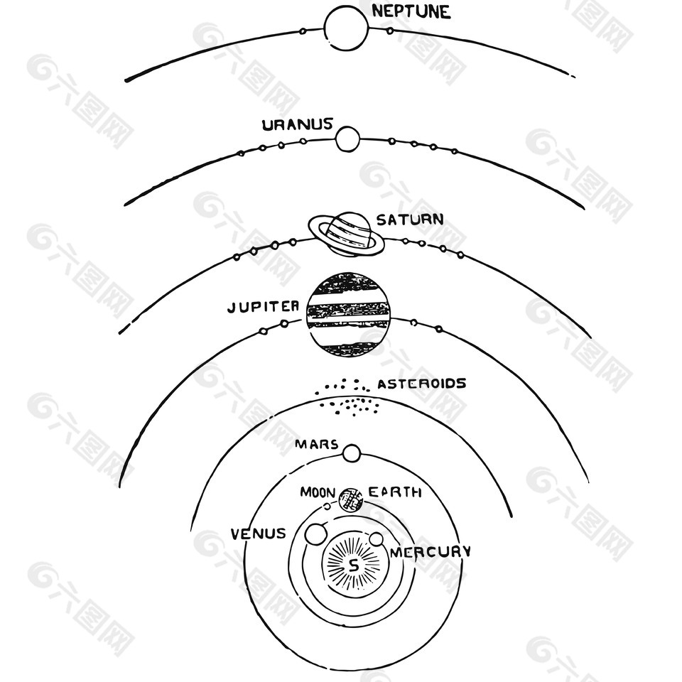 地心说星象插画