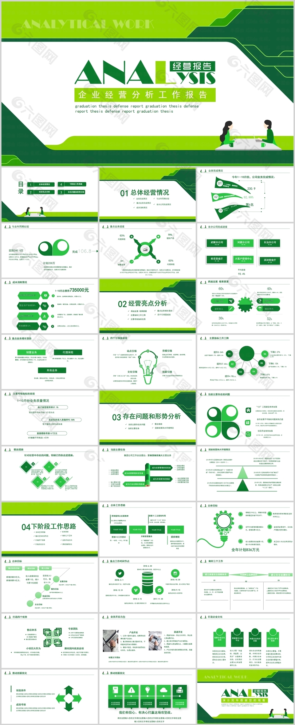清新绿色企业经营分析工作报告PPT模板