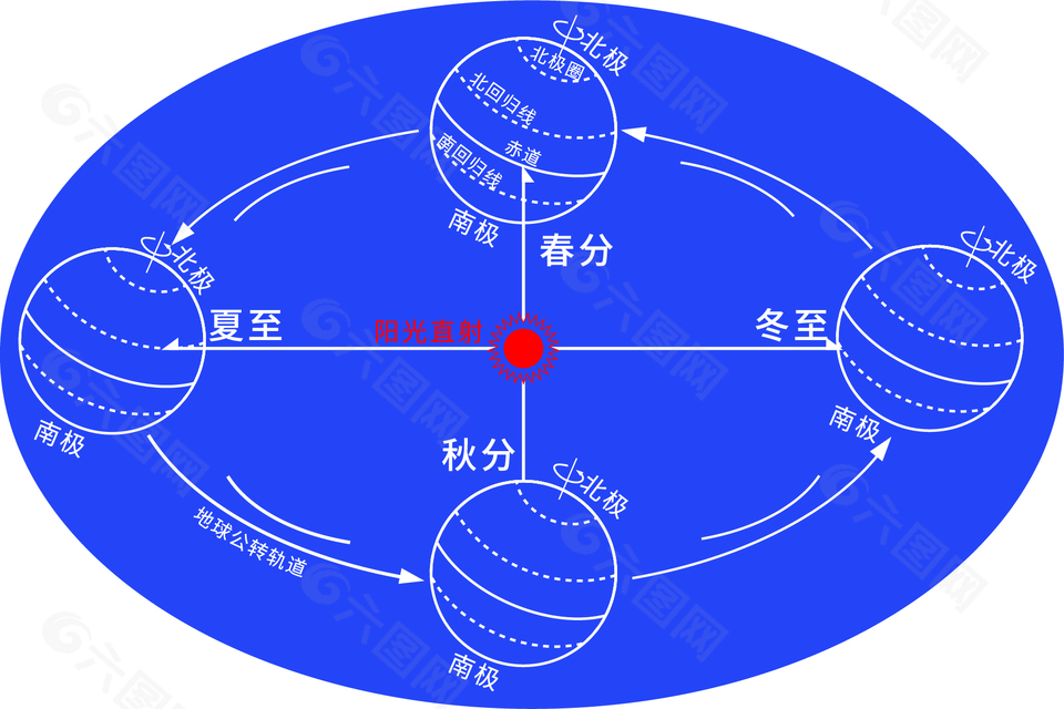 蓝色地球四季知识矢量素材