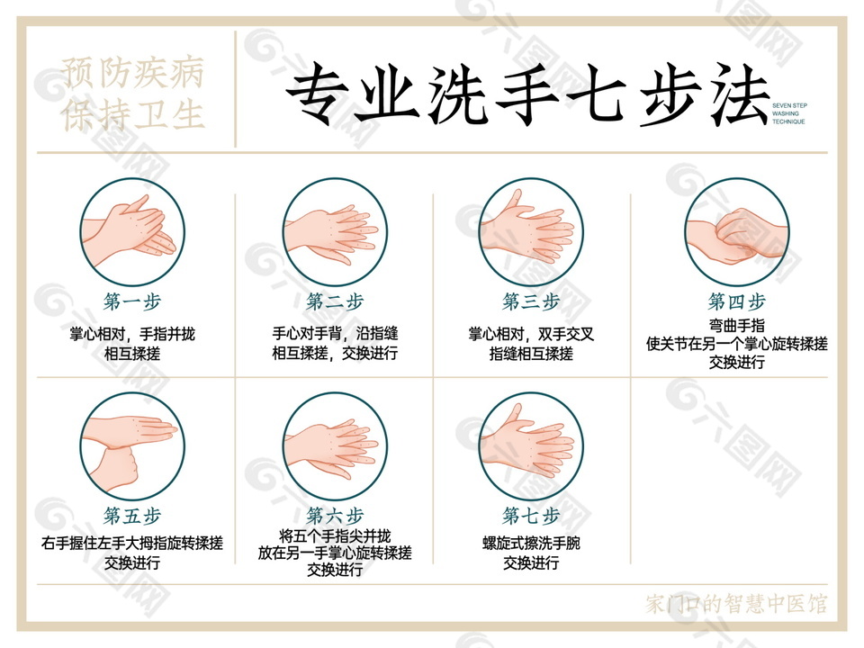 实用卡通专业洗手七步法医疗展板