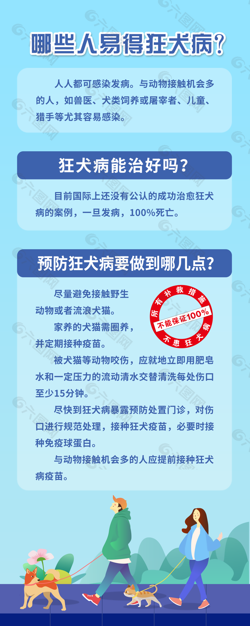 蓝色卡通风狂犬病预防知识宣传展板
