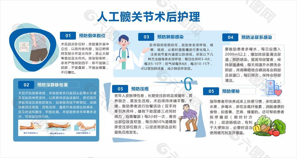 人工髋关节术后护理医疗展板