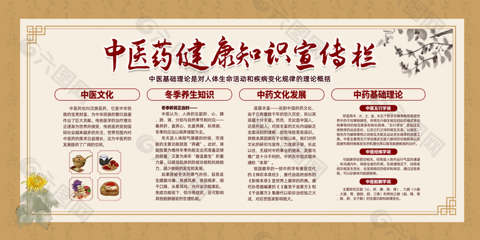 古典中国风中医药健康知识宣传栏