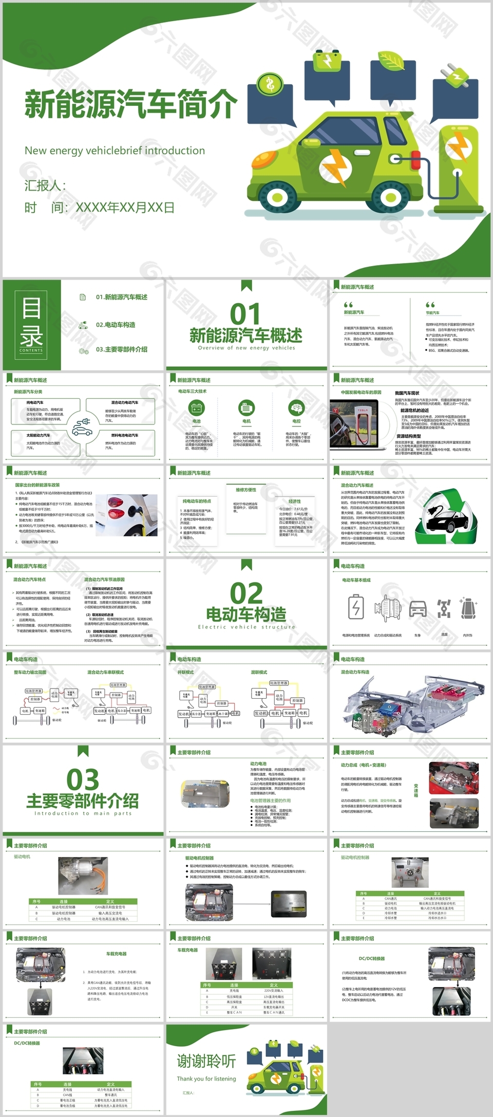 绿色卡通风新能源汽车宣传介绍