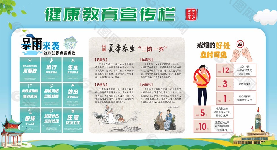 健康教育宣传栏展板设计