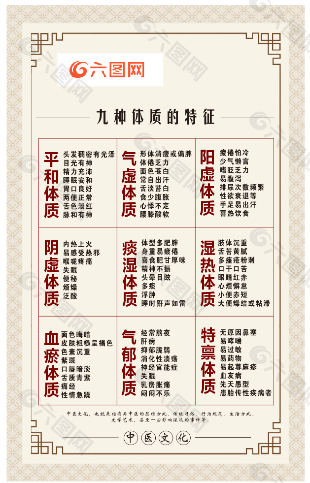 中医文化九种体质的特证展板设计