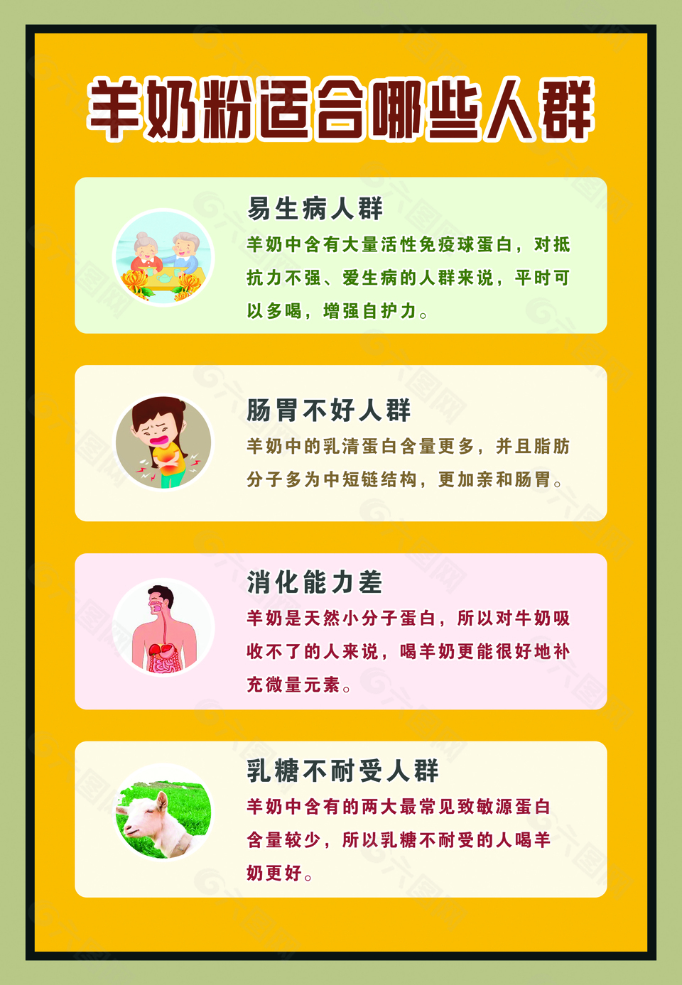 羊奶粉适应人群科普海报