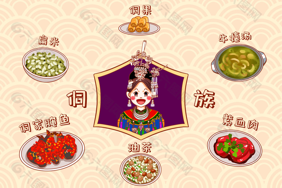 卡通手绘侗族特色民族美食插画