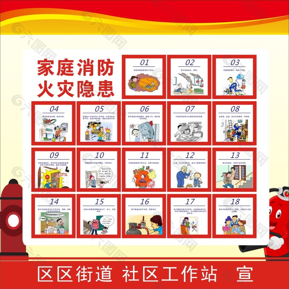 家庭消防火灾隐患安全宣传海报