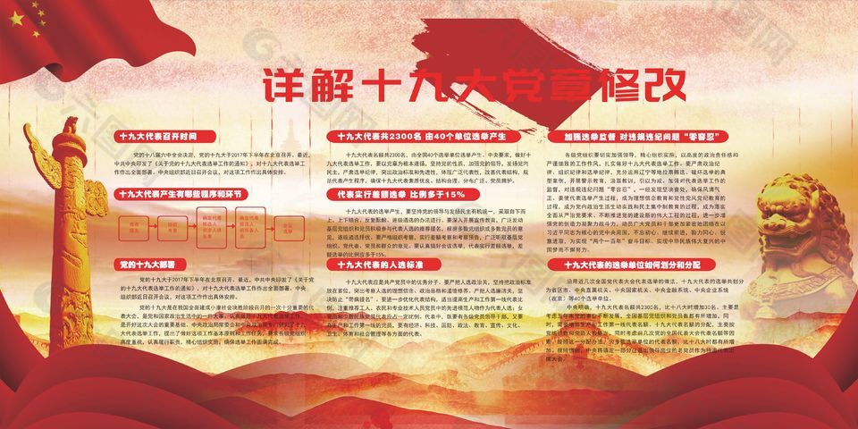 十九大党章修改党建宣传展板