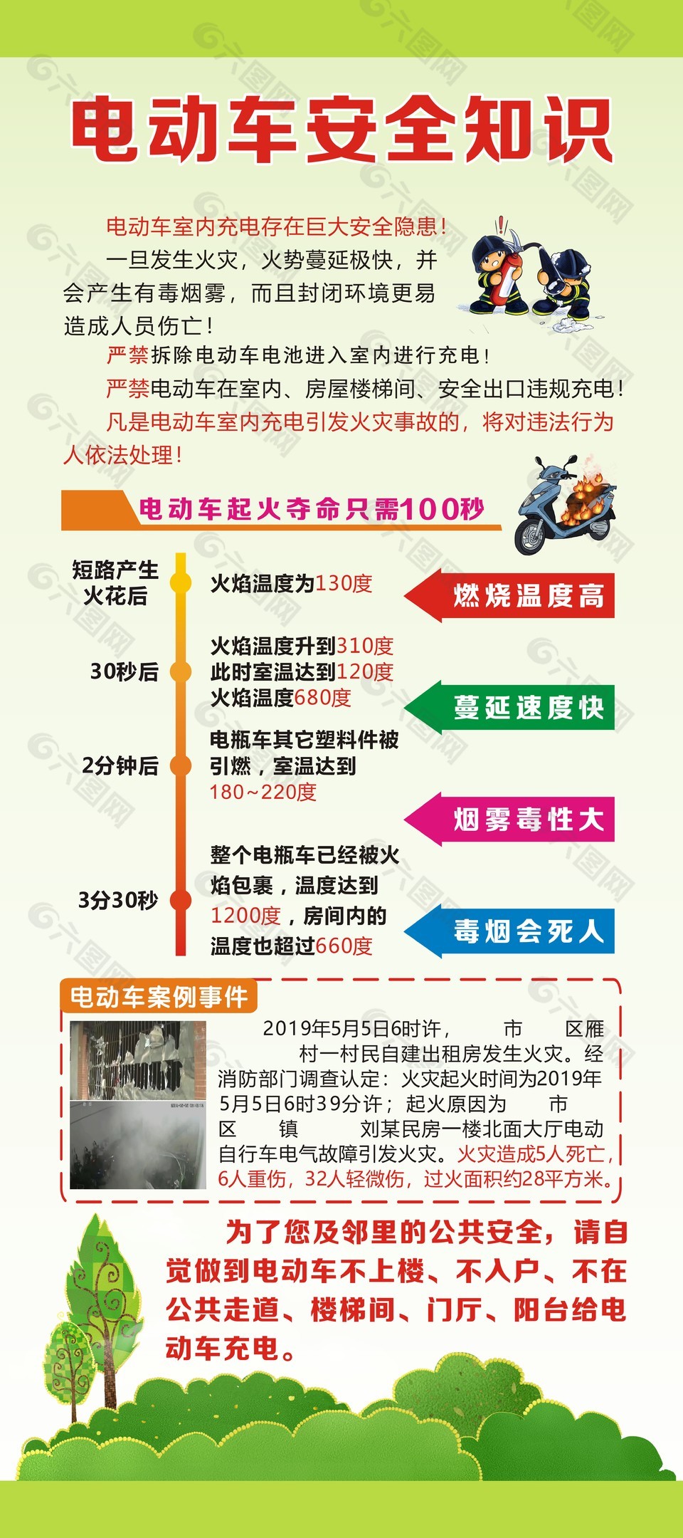 电动车室内充电安全隐患宣传海报