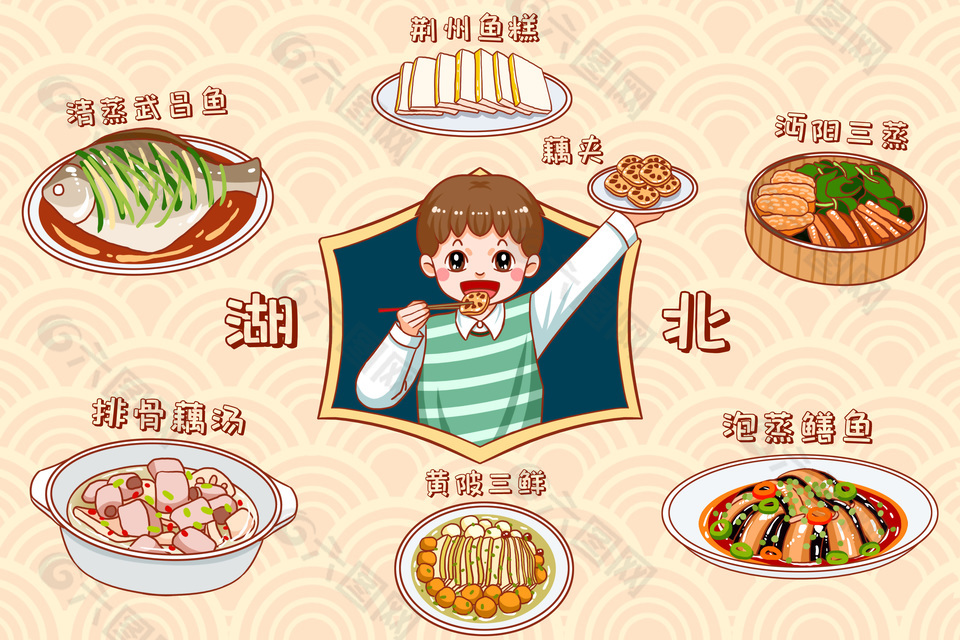 手绘可爱卡通湖北特色美食插画