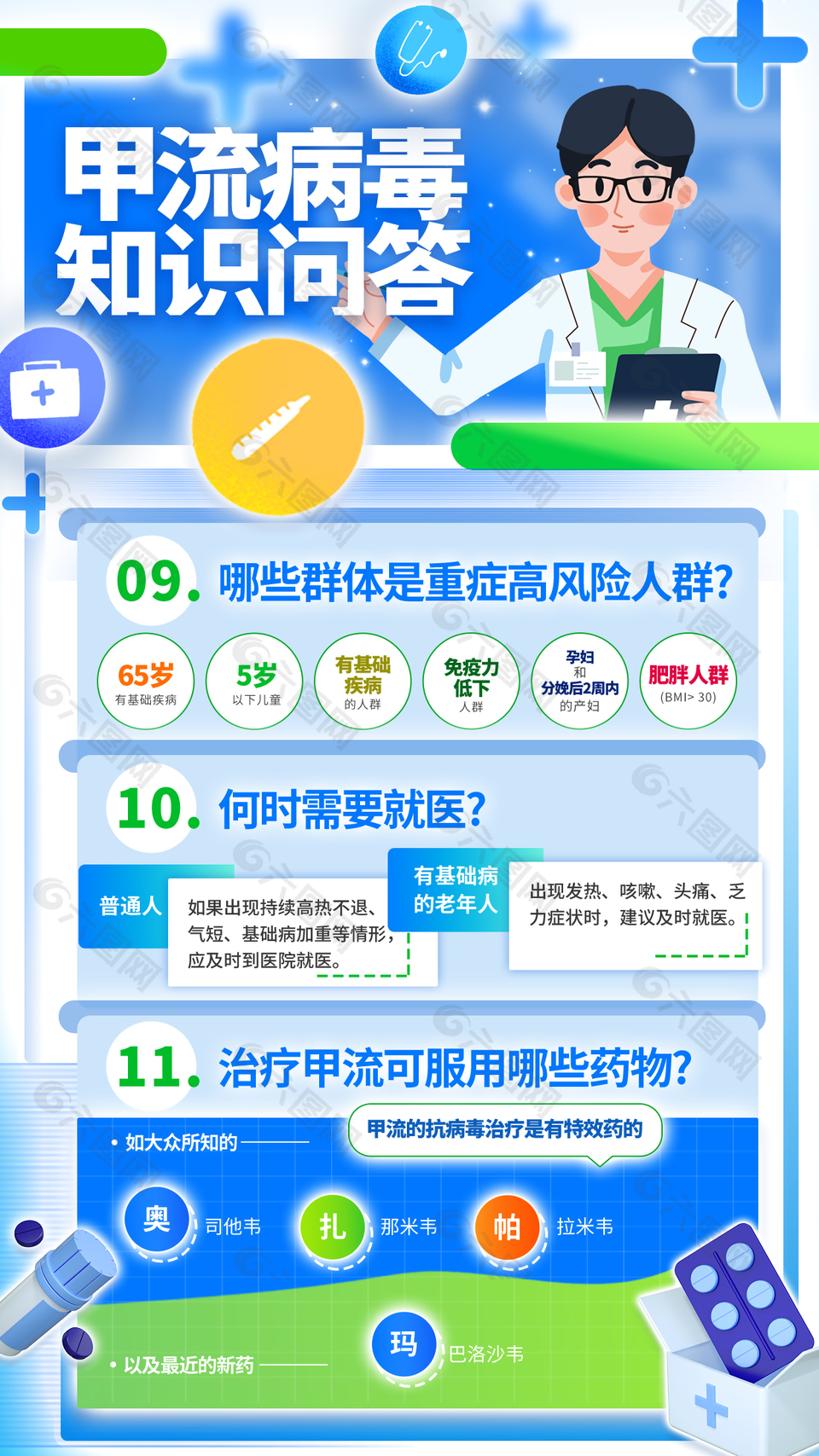 卡通清新甲流病毒知识问答宣传海报