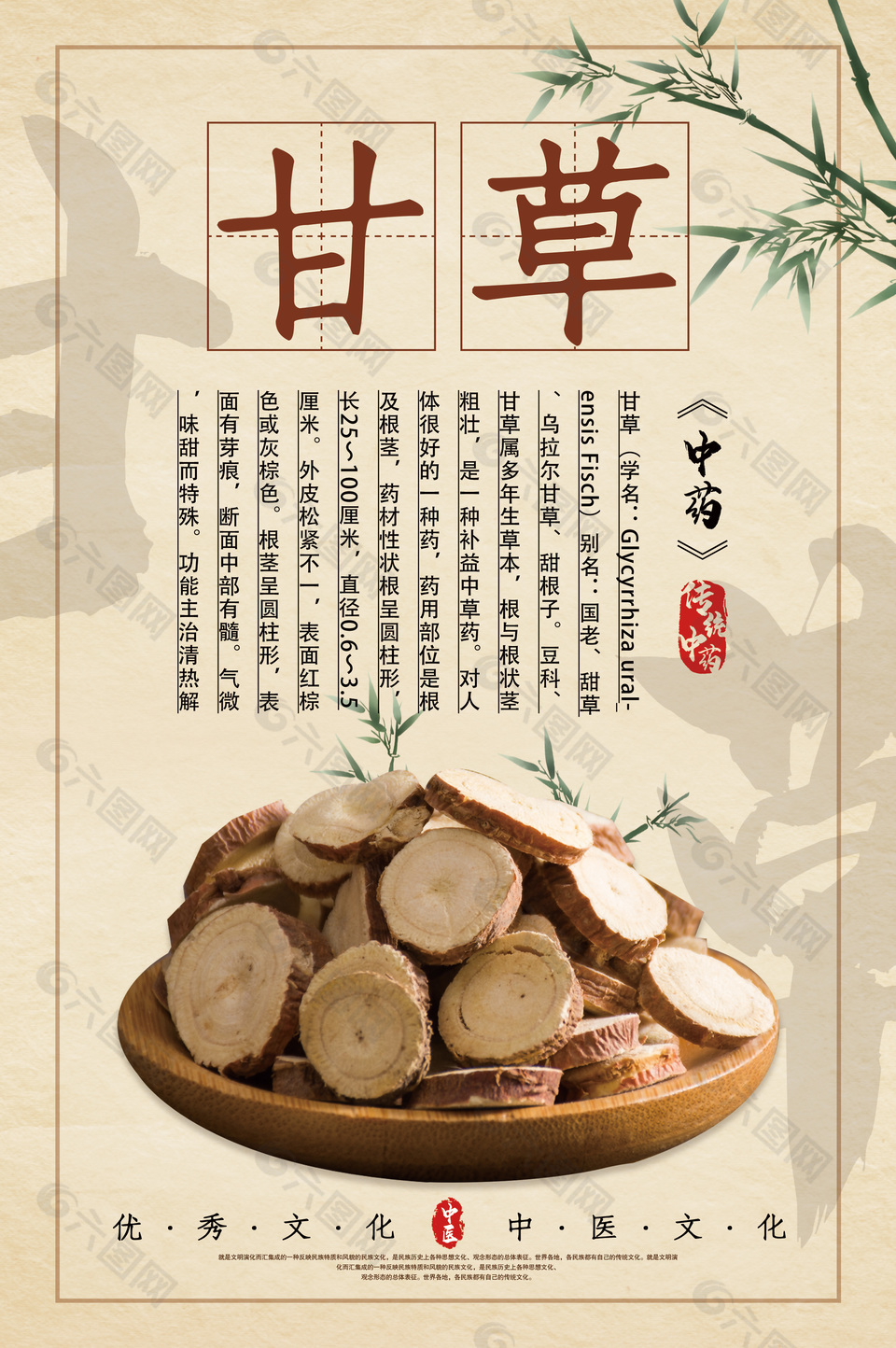简约中医文化甘草药理知识海报