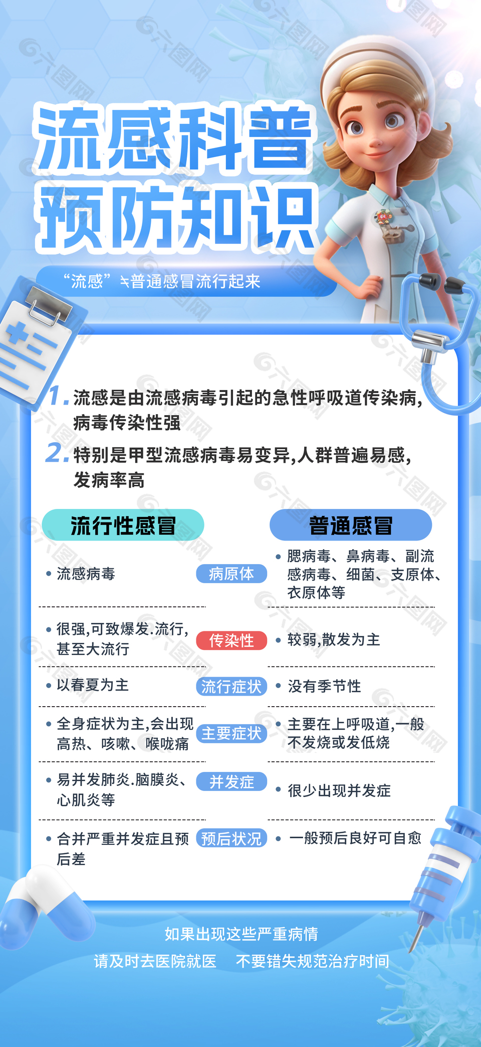 蓝色简约流感科普预防知识宣传海报