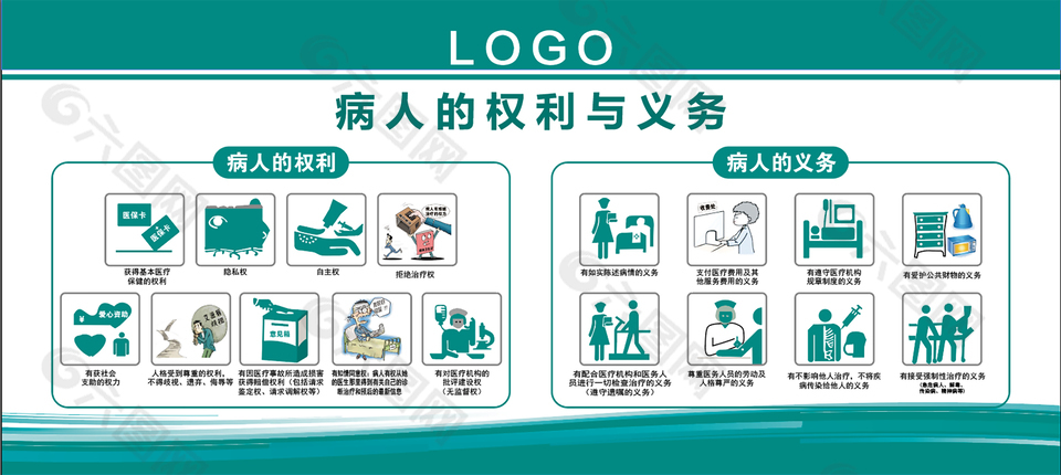 病人的权利与义务医疗卫生展架