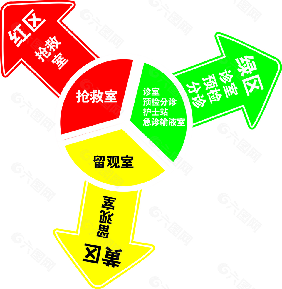 急诊分区箭头地标设计