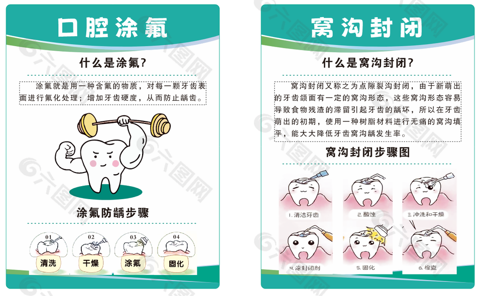 口腔涂氟窝沟封闭科普宣传展板