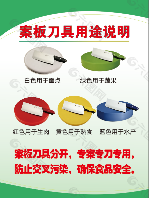 案板刀具用途说明学校展板设计